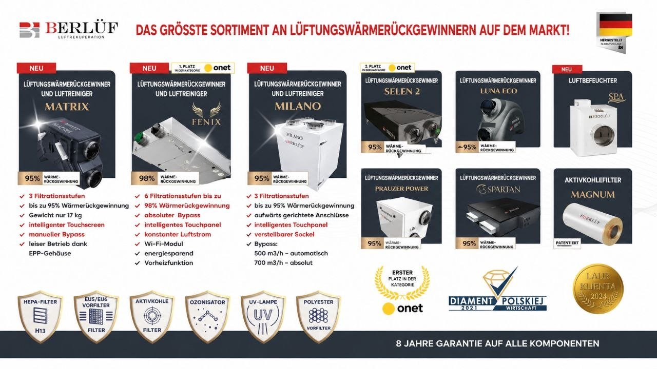 Berluf-Rückgewinnungssortiment Banner